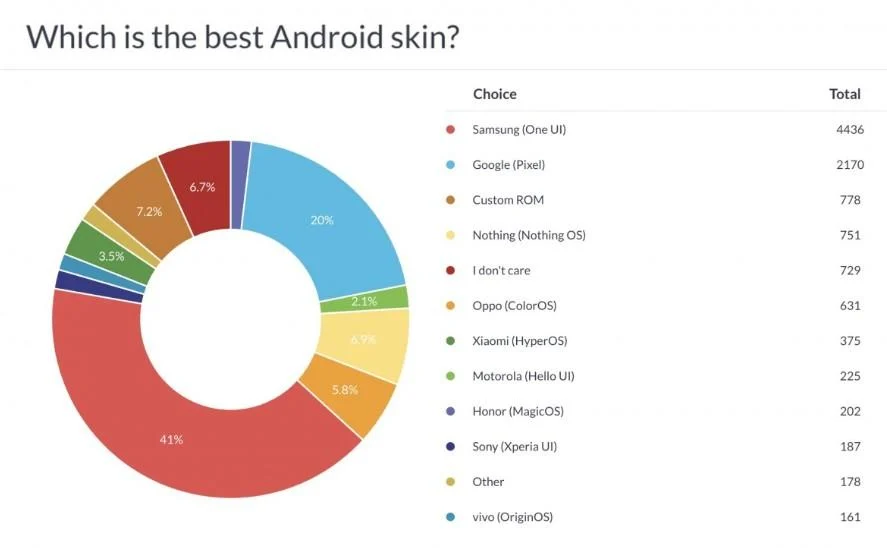 android